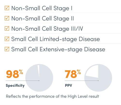 Nodify CDT - Blood-Based Test for Lung Cancer Detection