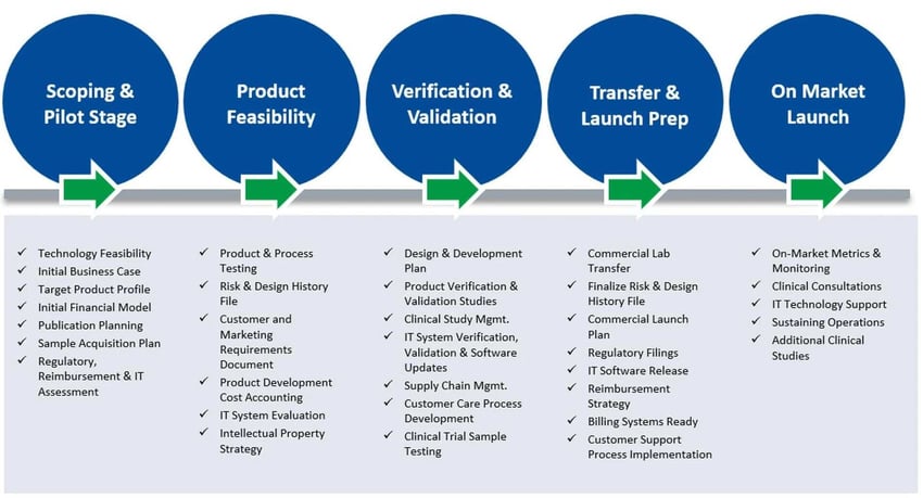 quality-regulatory-solutions